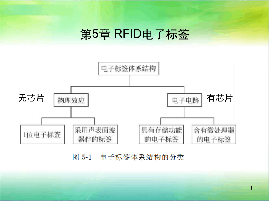 电子标签讲诉课件_第1页