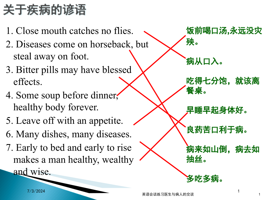 英语会话练习医生与病人的交谈培训ppt课件_第1页