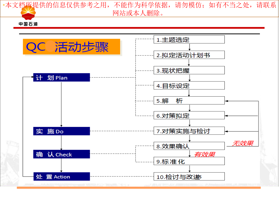 降低医疗护理文件书写缺陷率QC定培训ppt课件_第1页