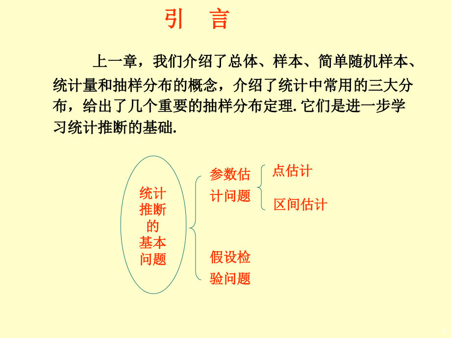 概论与统计课件第七章参数估计_第1页