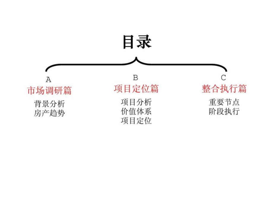 海口兆南集团绿岛家园项目营销方案教学课件_第1页