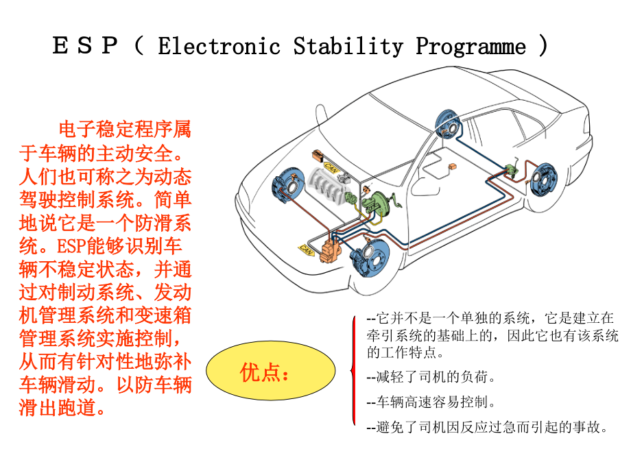 汽车底盘电控技术-3-ESP电子稳定系统课件_第1页