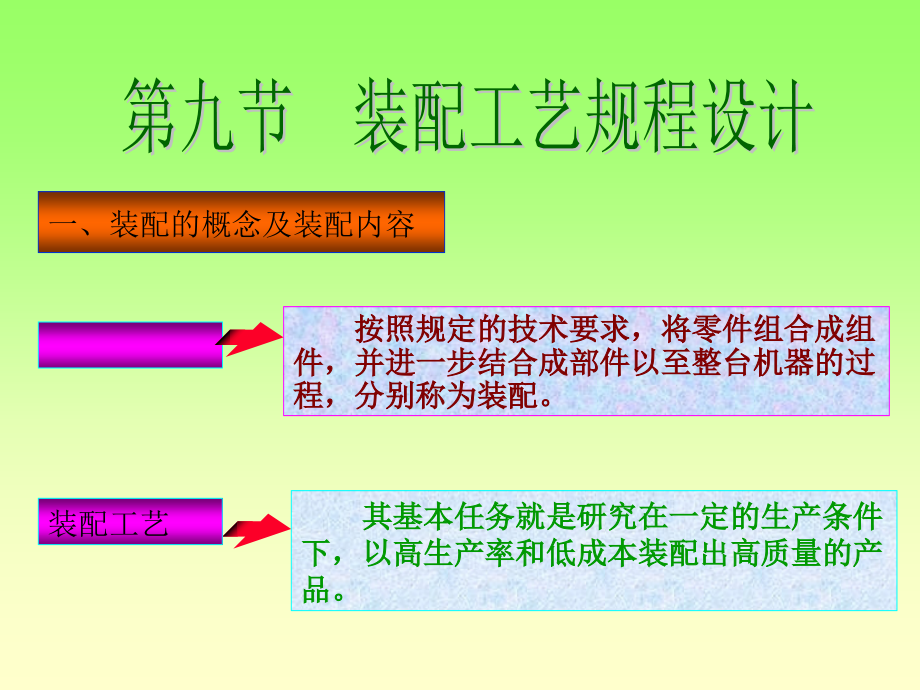 电气-装配工艺规程设计[整理]课件_第1页