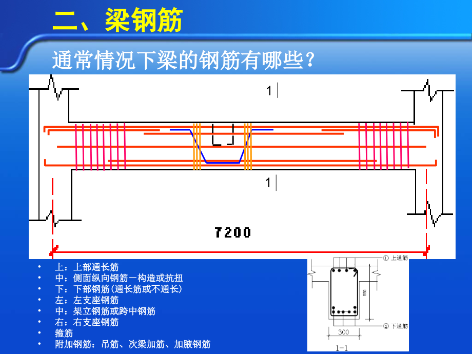 梁钢筋计算实例课件_第1页