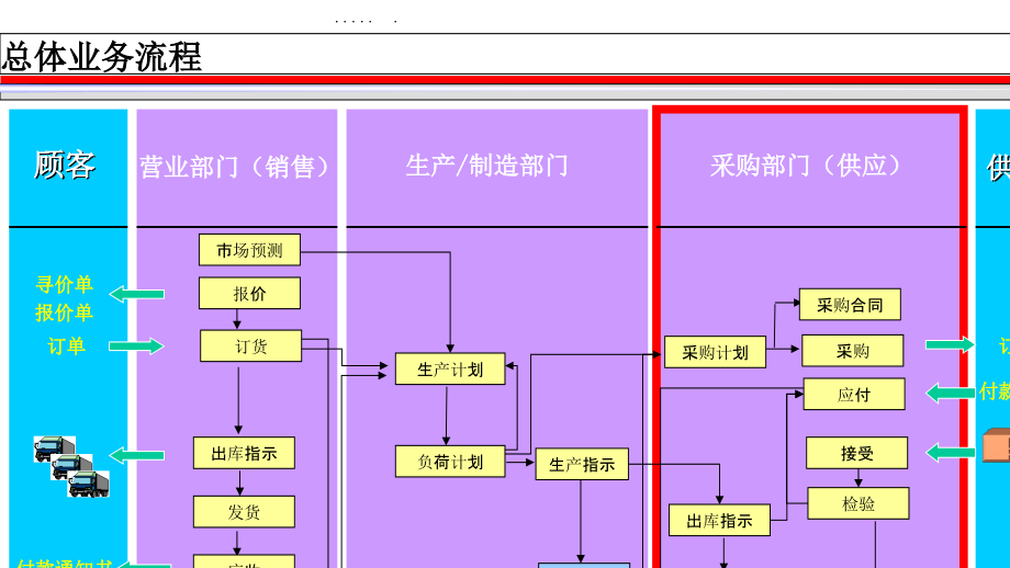 某著名物流公司的物流与供应链解决方案(-)课件_第1页