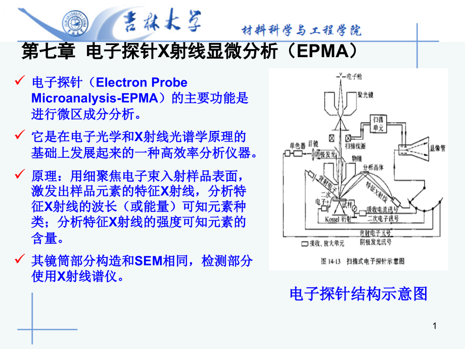 电子探针X射线显微(EPMA)资料课件_第1页