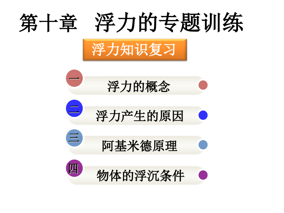 浮力分类复习1解析课件_第1页