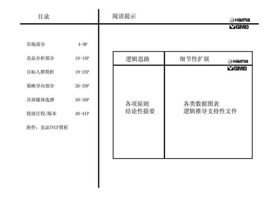 海马福仕达传播策划方案课件_第1页