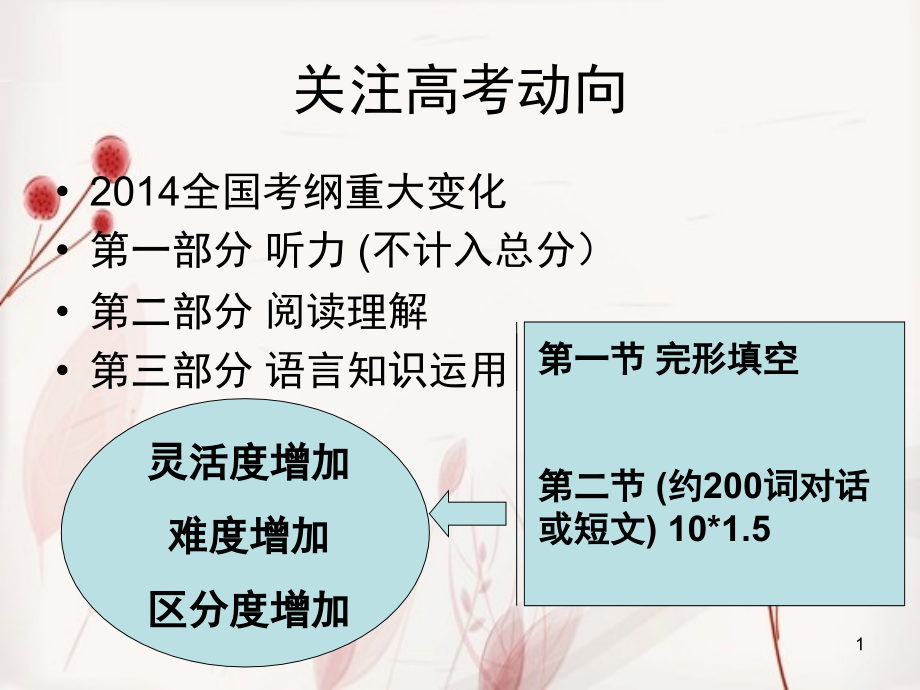 语篇填空题答题技巧课件_第1页