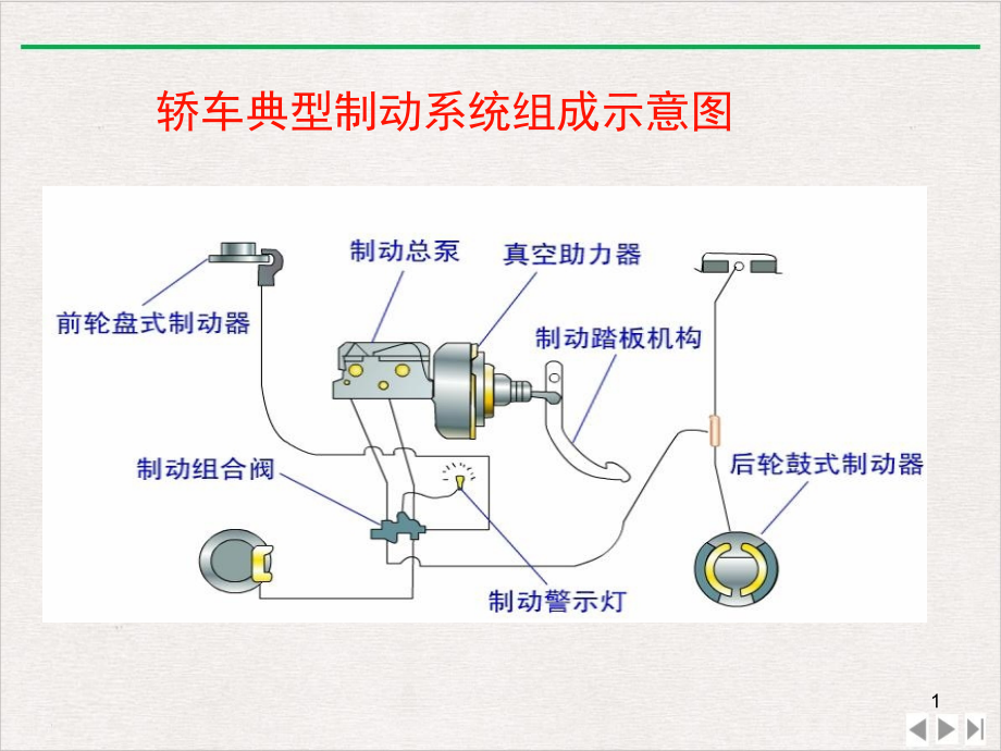 汽车检测与诊断技术课件_第1页