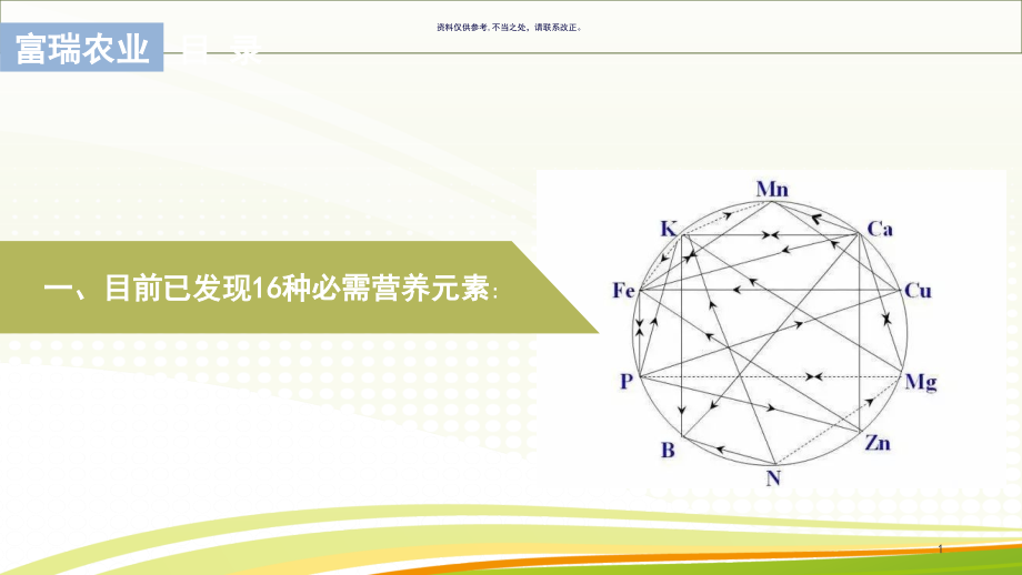 营养元素之间的拮抗和协同作用课件_第1页