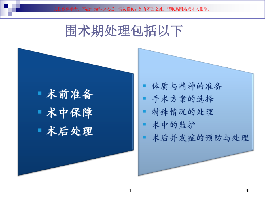 骨科手术围手术期处理培训ppt课件_第1页