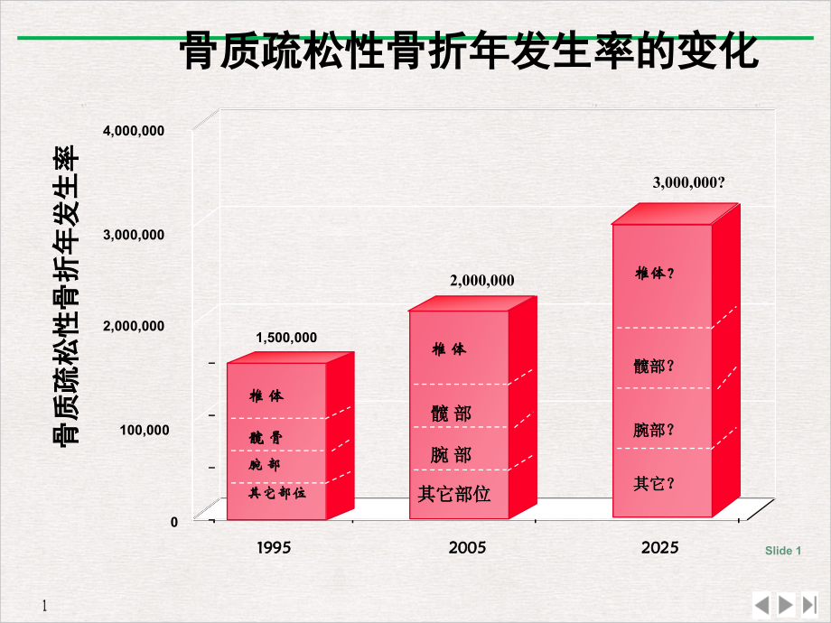 骨质疏松症的筛查与诊断ppt课件_第1页