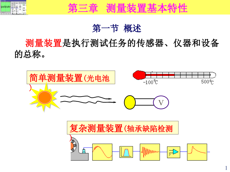 测试技术-第3章-测量装置基本特性课件_第1页