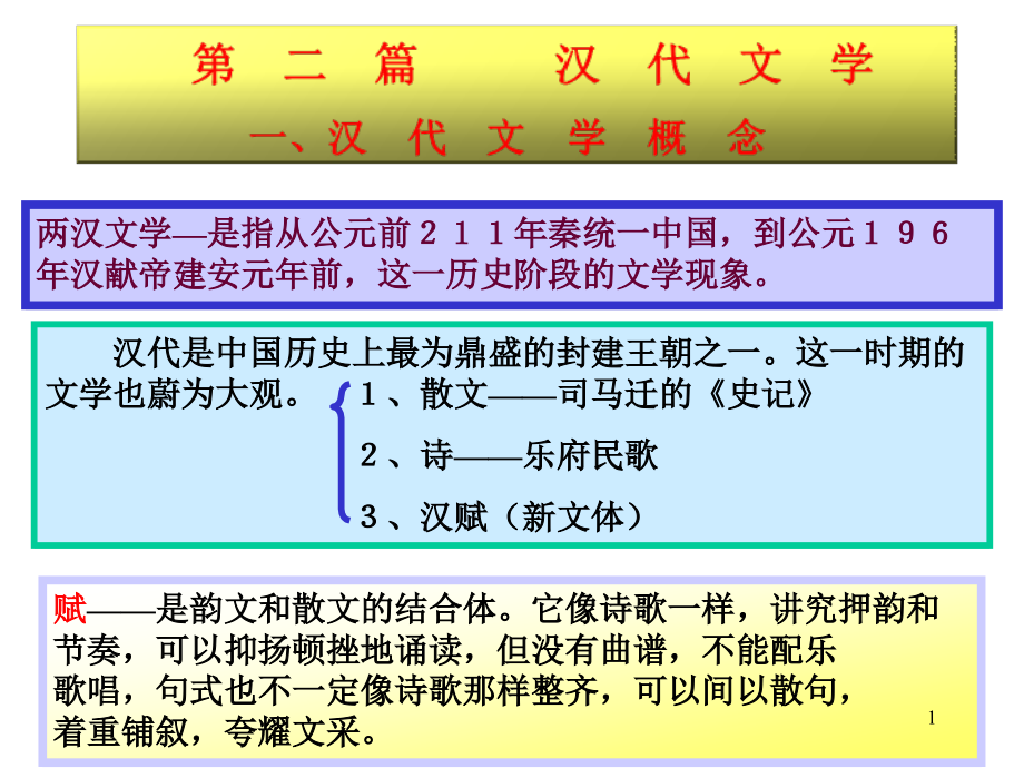 汉代晁错论贵粟疏课件_第1页