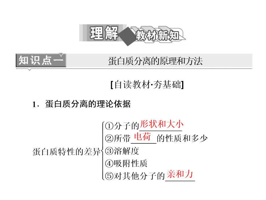 生物人教版选修1专题53血红蛋白的提取和分离课件_第1页