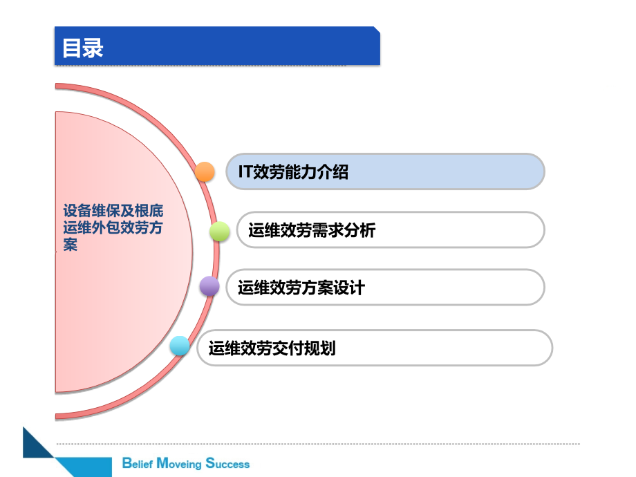 系统维保及基础运维外包服务方案_第1页