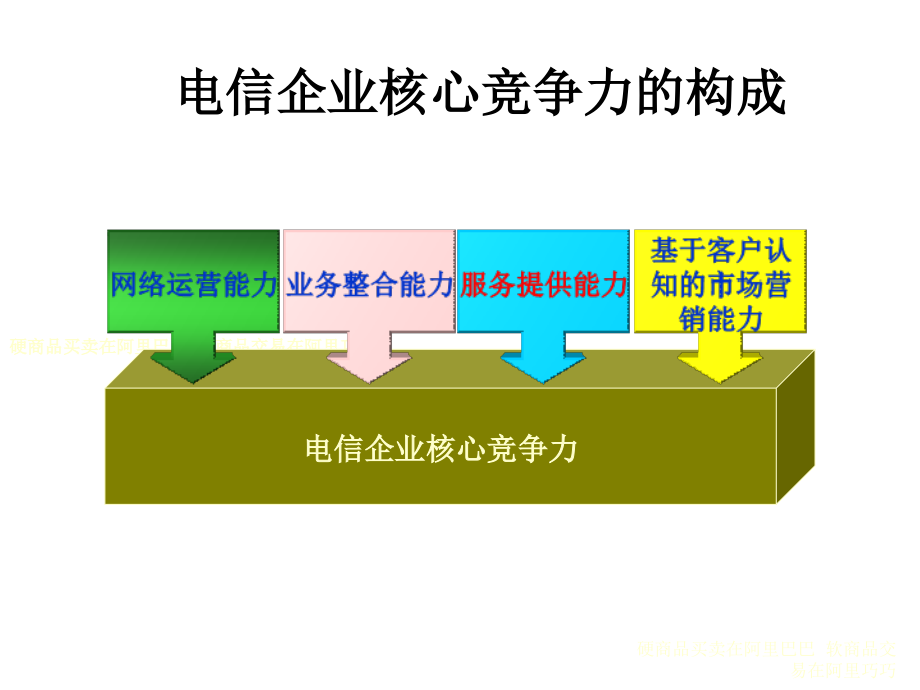 某电信企业客户服务培训教材课件_第1页