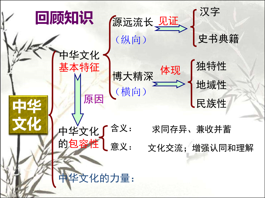 永恒的中华民族精神-课件_第1页