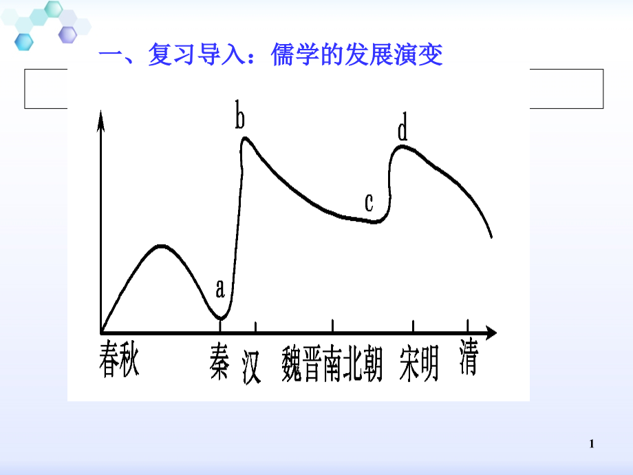 比较程朱理学和陆王心学课件_第1页