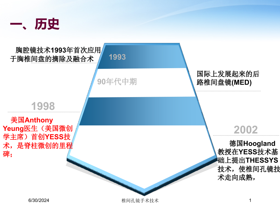 椎间孔镜手术技术培训课件_第1页