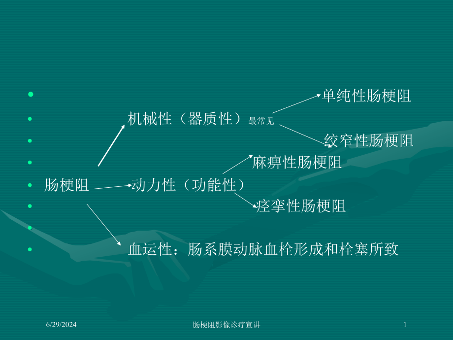 肠梗阻影像诊疗宣讲培训ppt课件_第1页