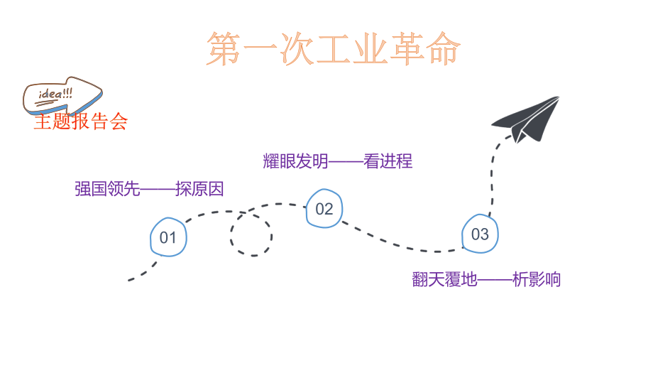 部编版《第一次工业革命》ppt课件_第1页