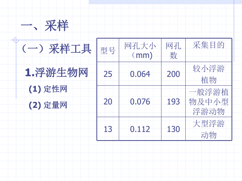 浮游生物的测定教学课件2_第1页