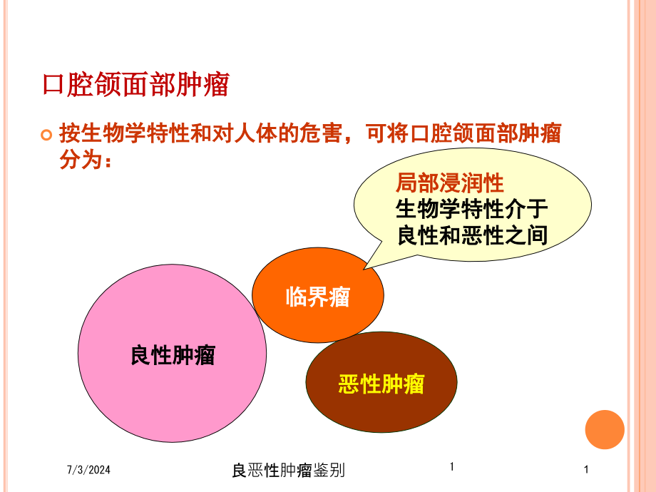 良恶性肿瘤鉴别培训ppt课件_第1页