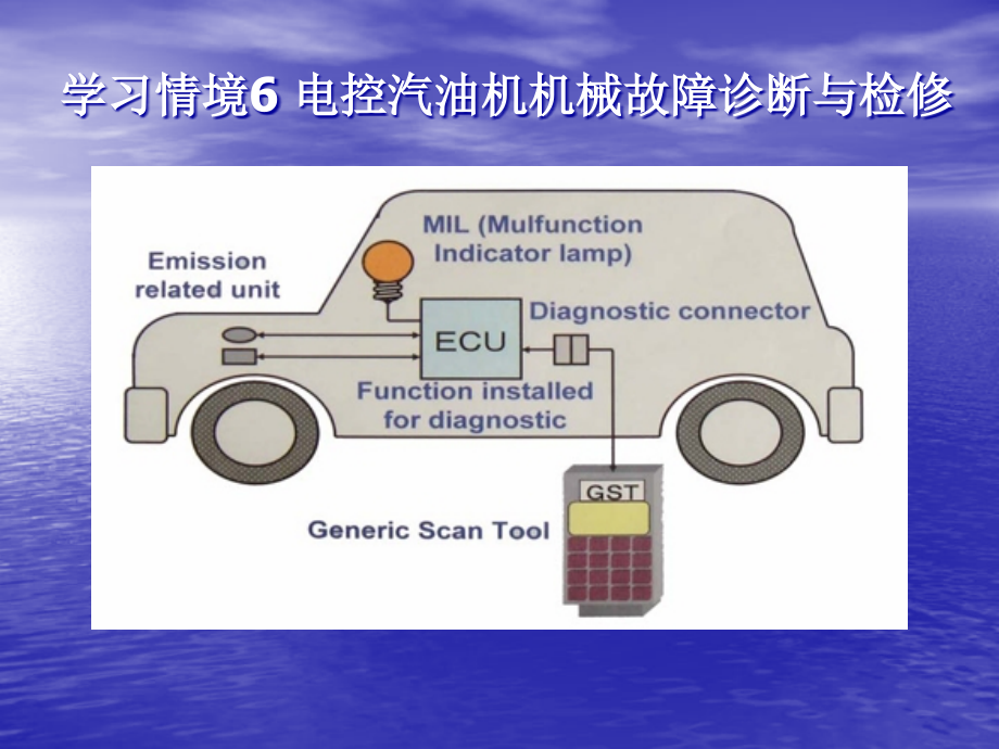 汽车维修基础知识课件_第1页