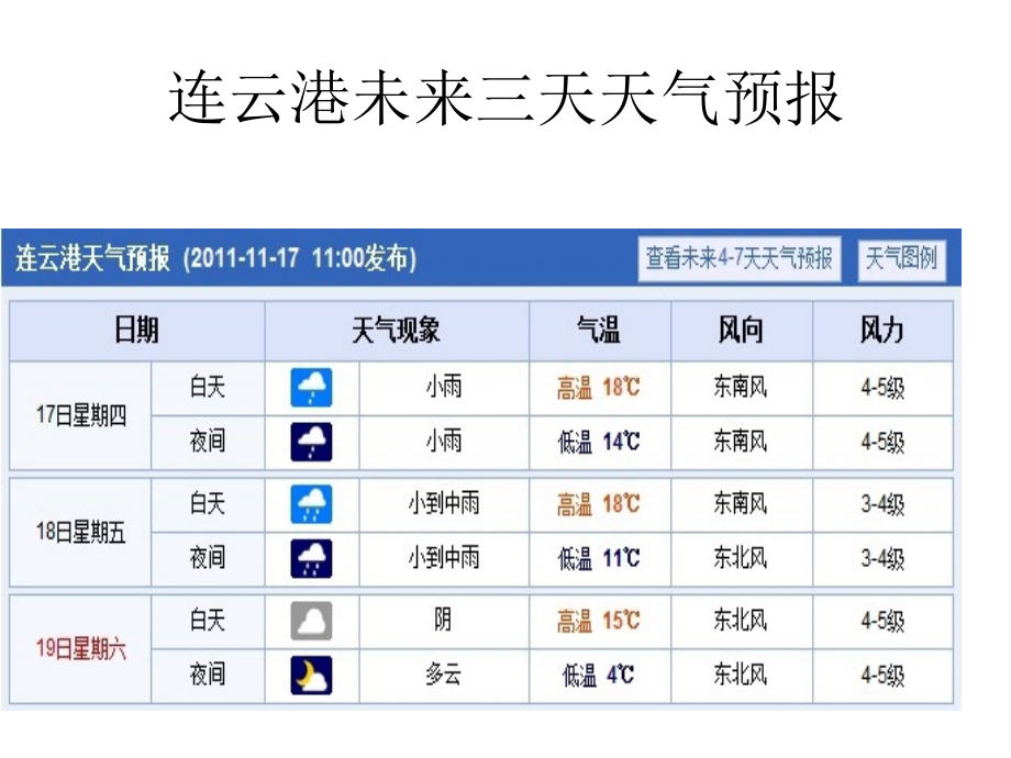 气温和气温的分布教学课件_第1页