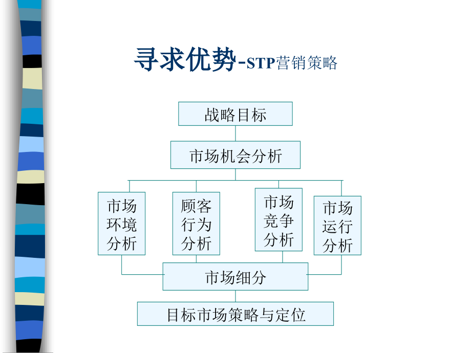 某鞋服公司品牌定位及营销策略(-)课件_第1页