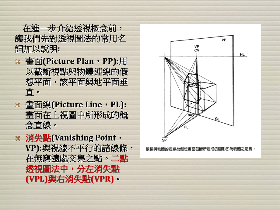 用以截断视点与物体连线的假想平面课件_第1页