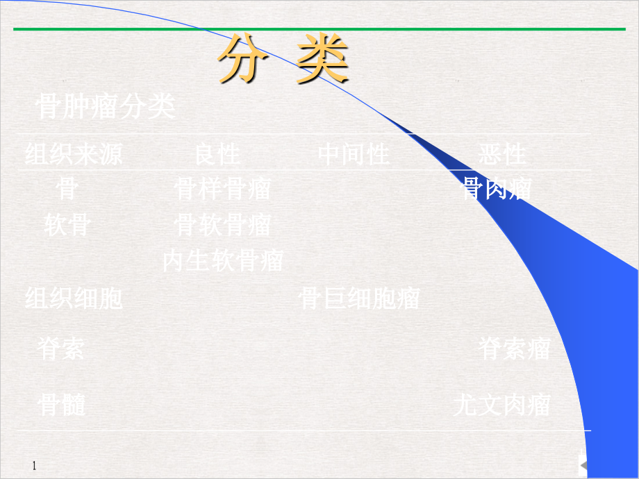 骨肿瘤高庆涛课件_第1页