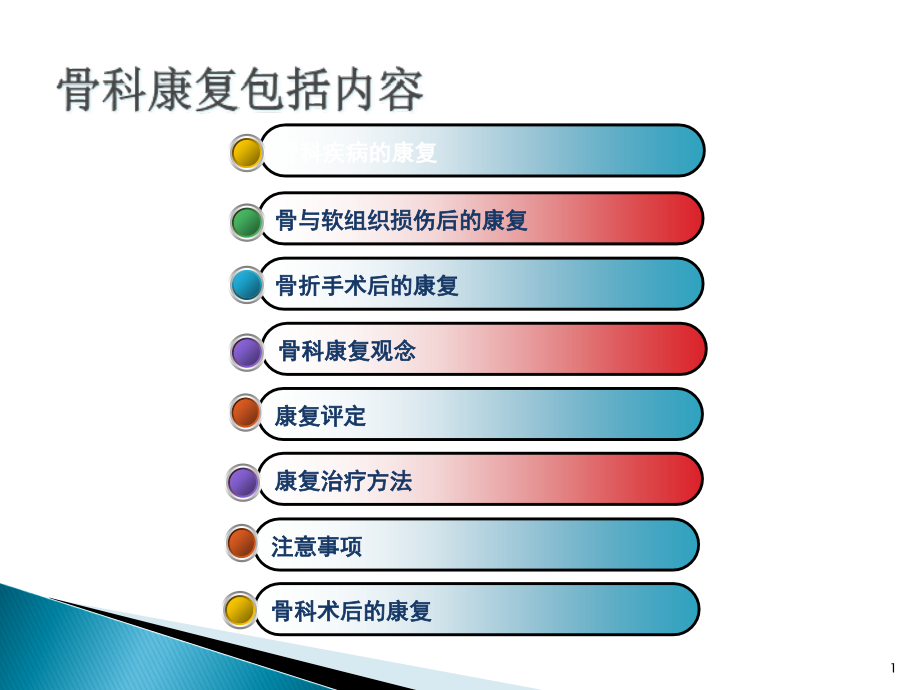 骨科疾患的康复评定课件_第1页