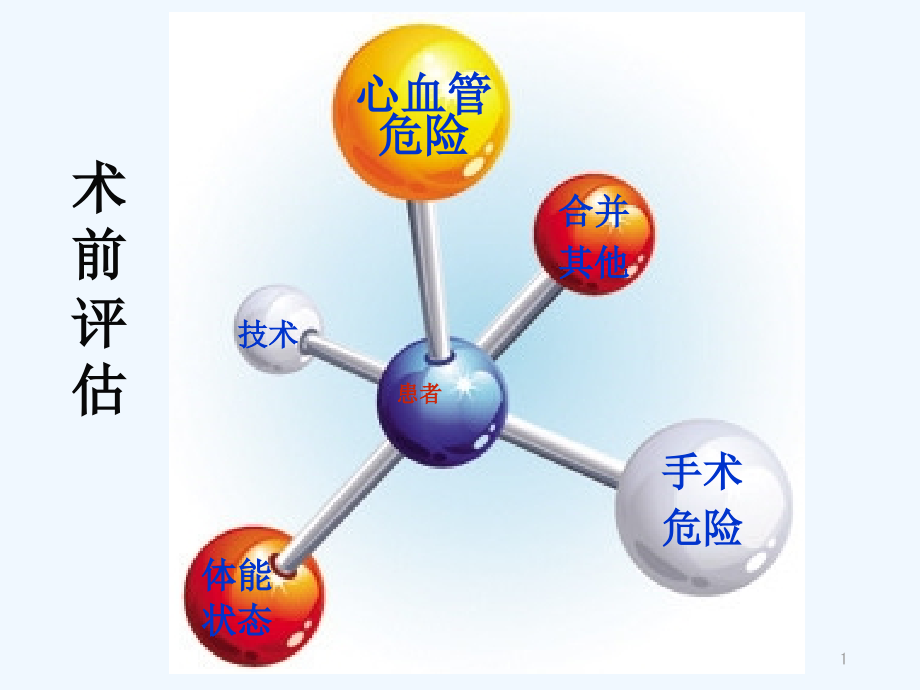 高血压患者的术前评估及准备课件_第1页