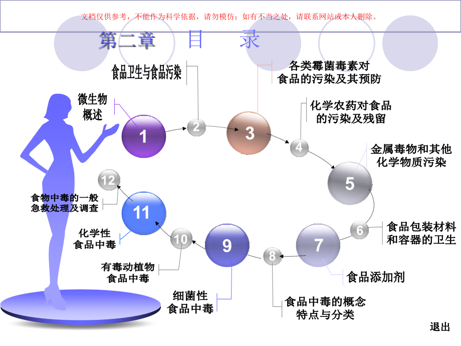 烹饪营养和卫生食品卫生课件_第1页