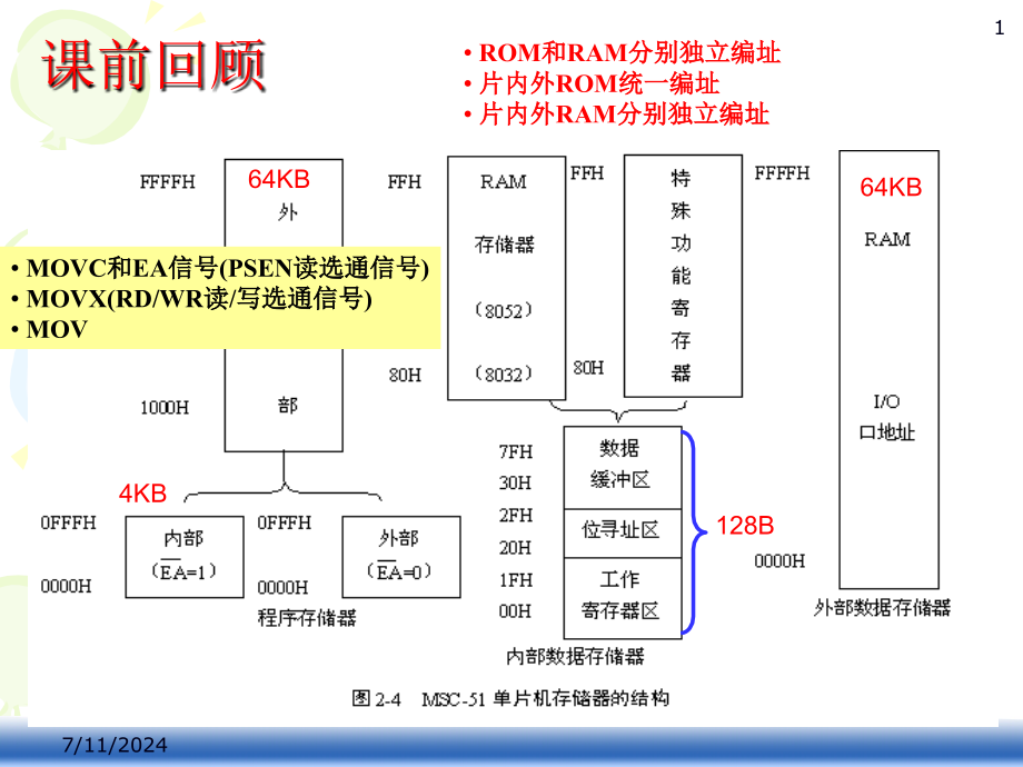 第2章51系列单片机的结构及原理3资料课件_第1页