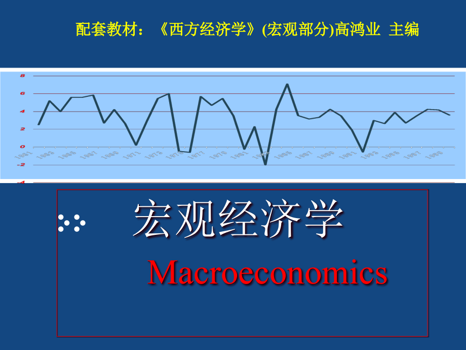 宏观经济学第一章导论课件_第1页
