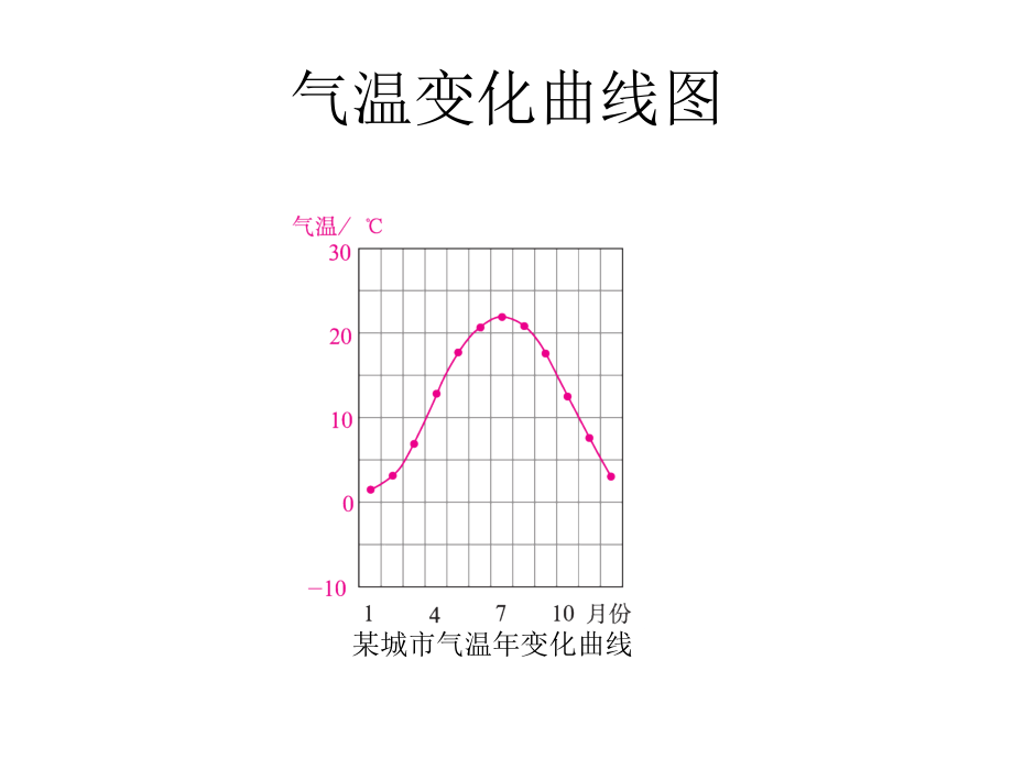 各地气候的差异性课件_第1页