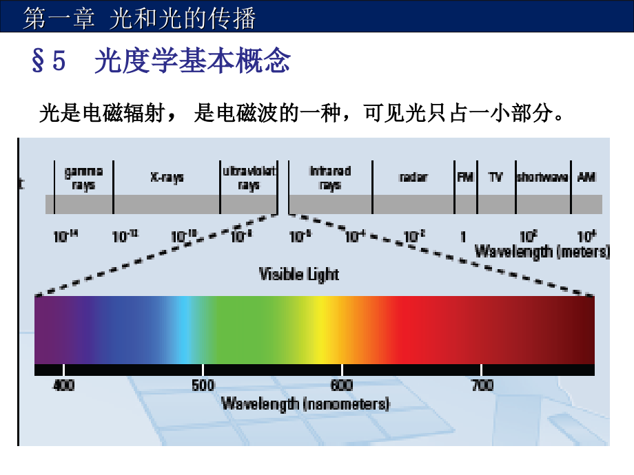 第1章光和光的传播课件_第1页