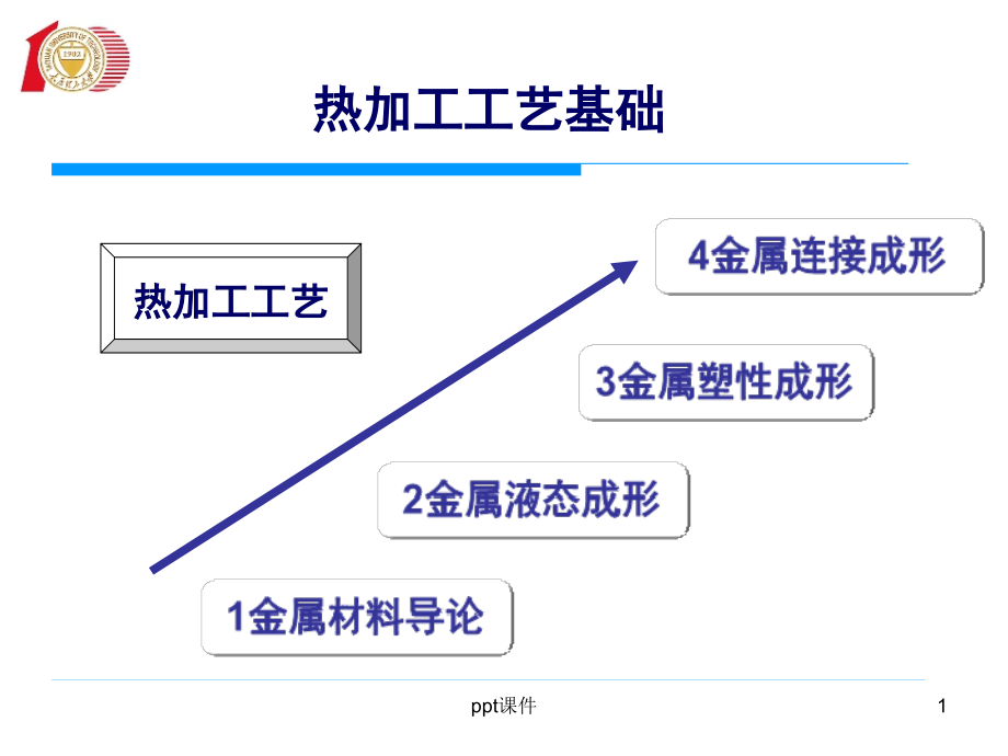 热加工工艺基础--课件_第1页