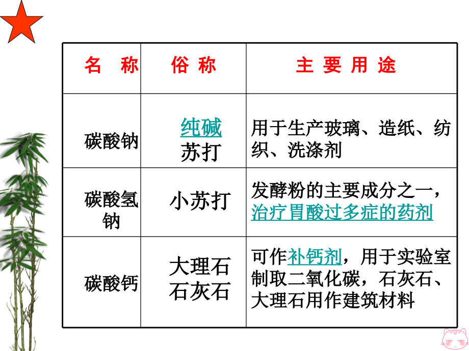 初中化学生活中常见的盐(1)课件_第1页