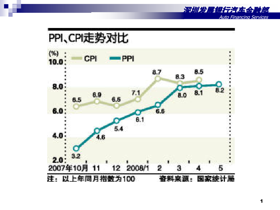 汽车配件制造商供应链金融解决方案课件_第1页