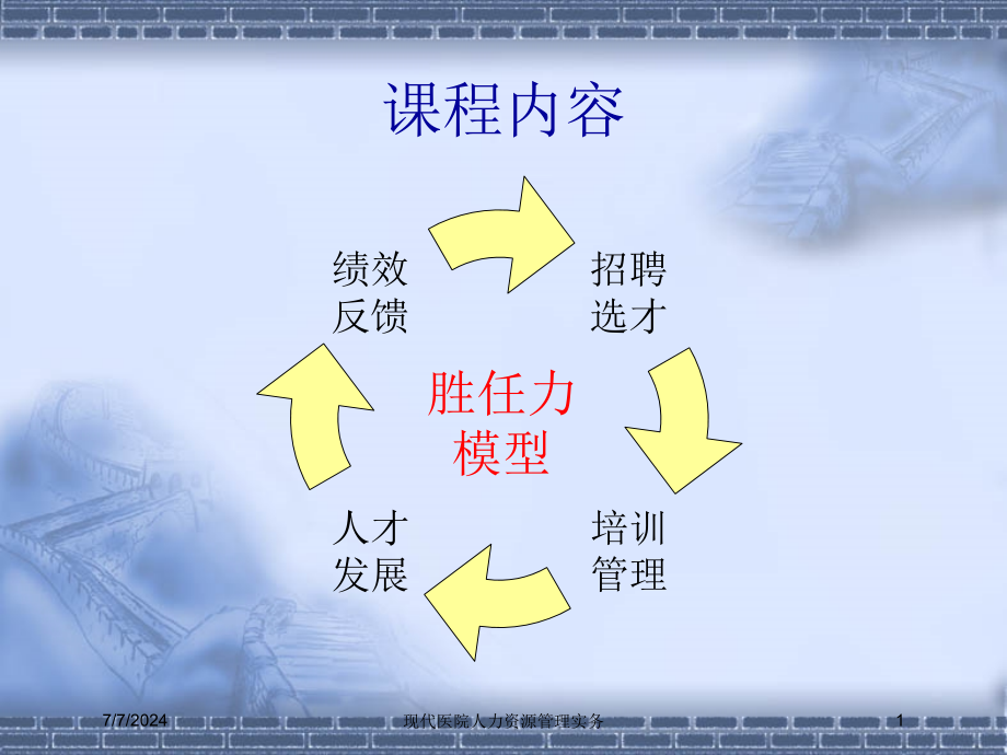 现代医院人力资源管理实务培训课件_第1页