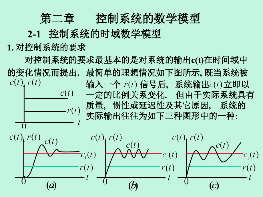 第2章-控制系统的数学模型(《自动控制原理》)课件_第1页