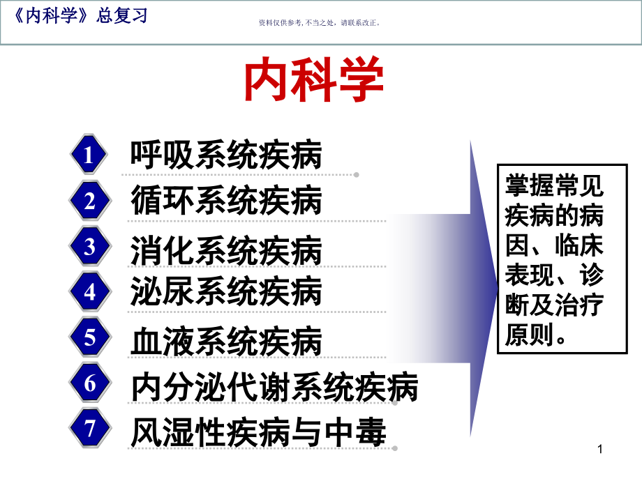 内科学重点知识课件_第1页