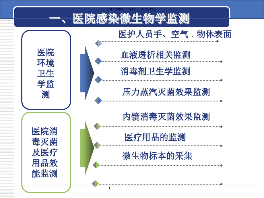 环境卫生学监测及标本采集方法课件_第1页