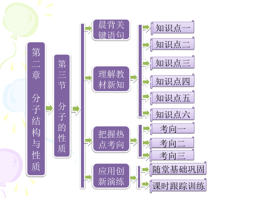 化学选修3新课课件：第二章第三节分子的性质（人教版）课件_第1页