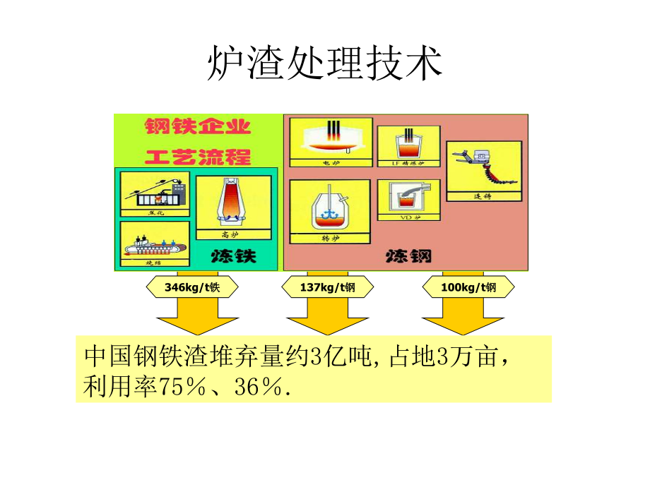 炉渣处理技术-课件_第1页